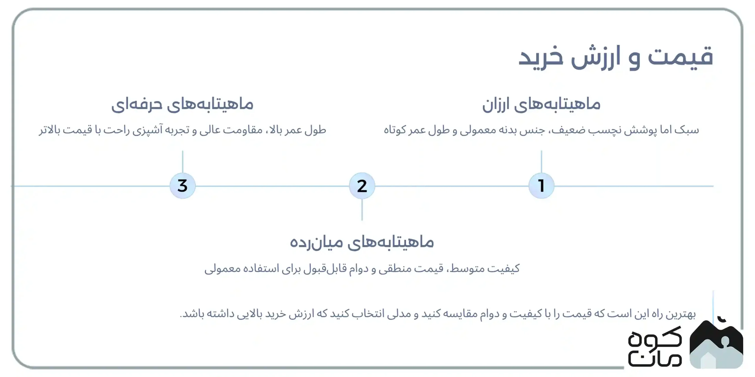 ماهیتابه سفری